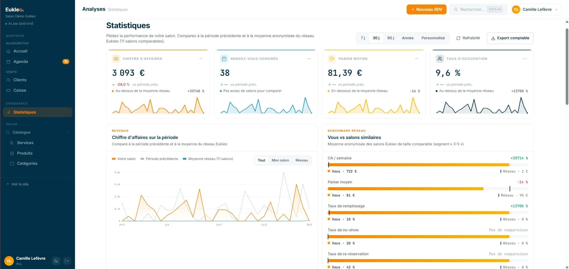 Aperçu du module Statistiques dans Eukleo